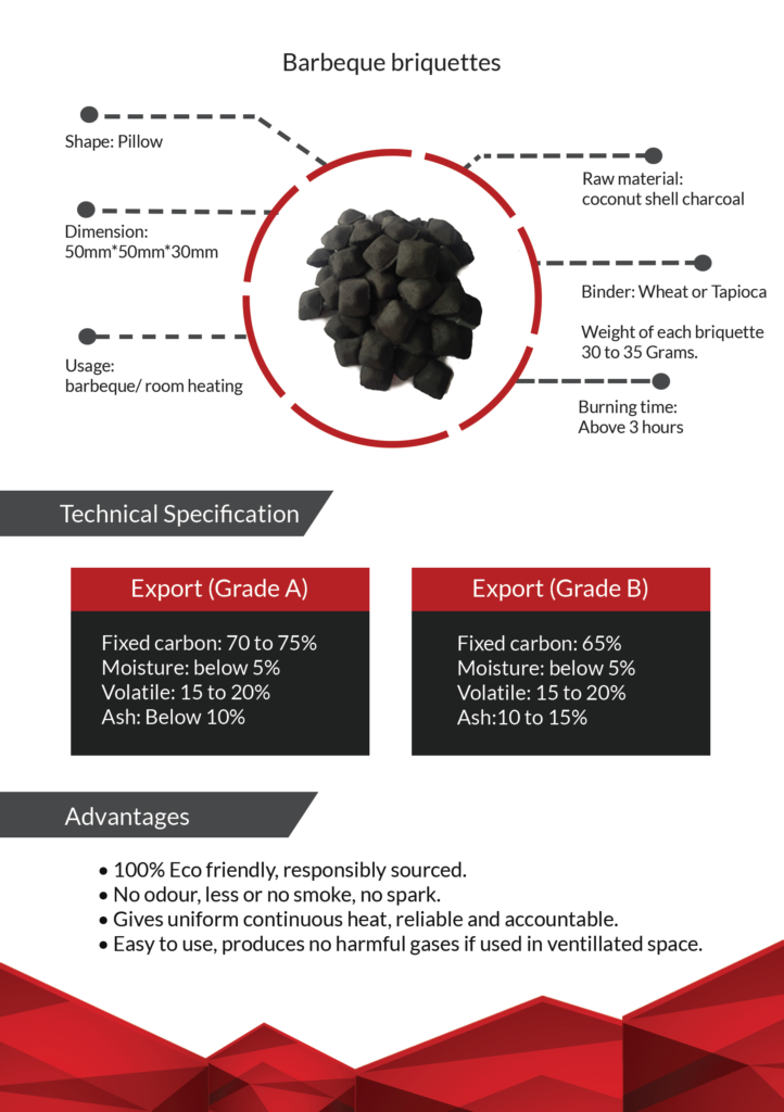 BBQ Charcoal Briquette blog 2 3